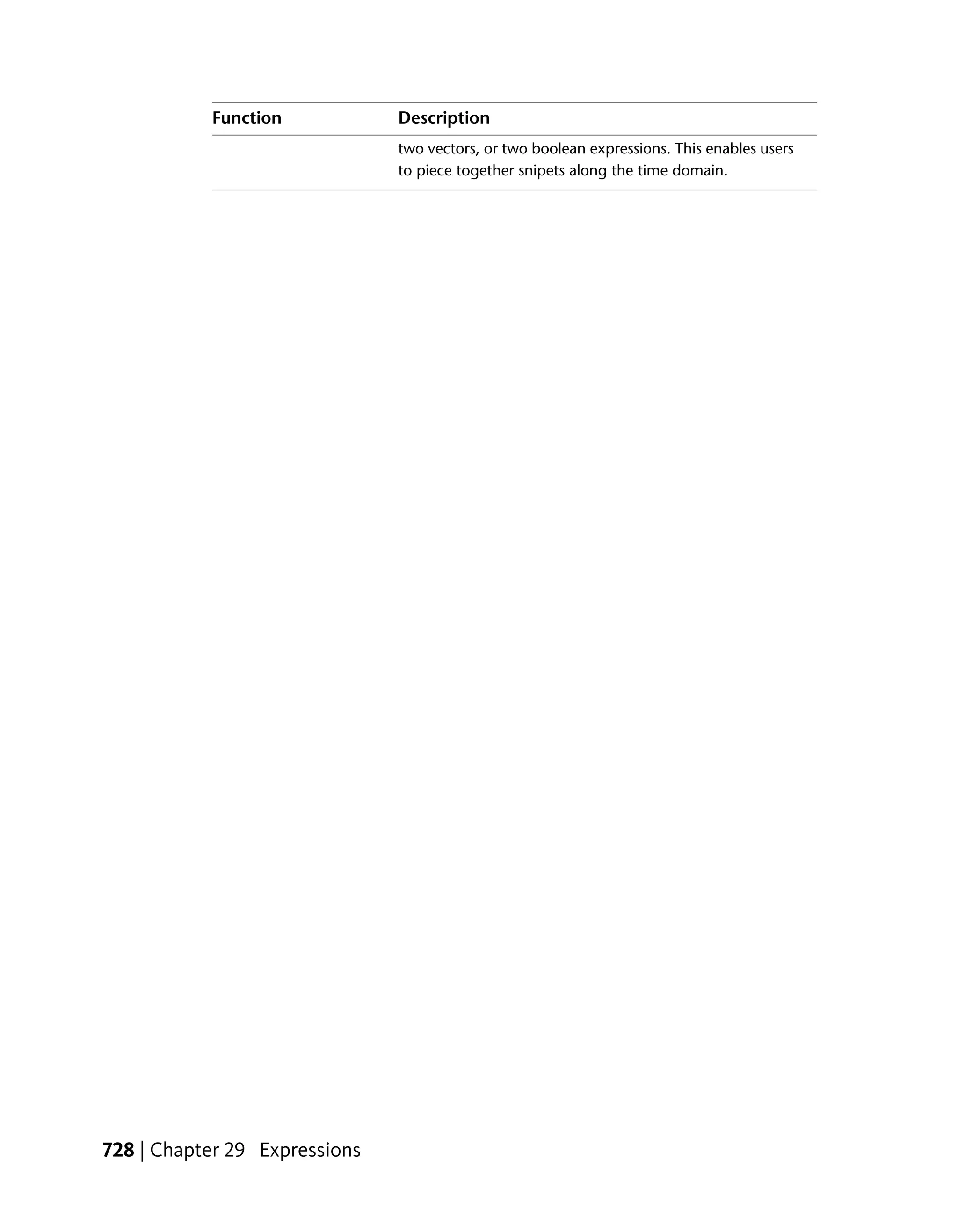 Function            Description
                               two vectors, or two boolean expressions. This enables users
                               to piece together snipets along the time domain.




728 | Chapter 29 Expressions
 