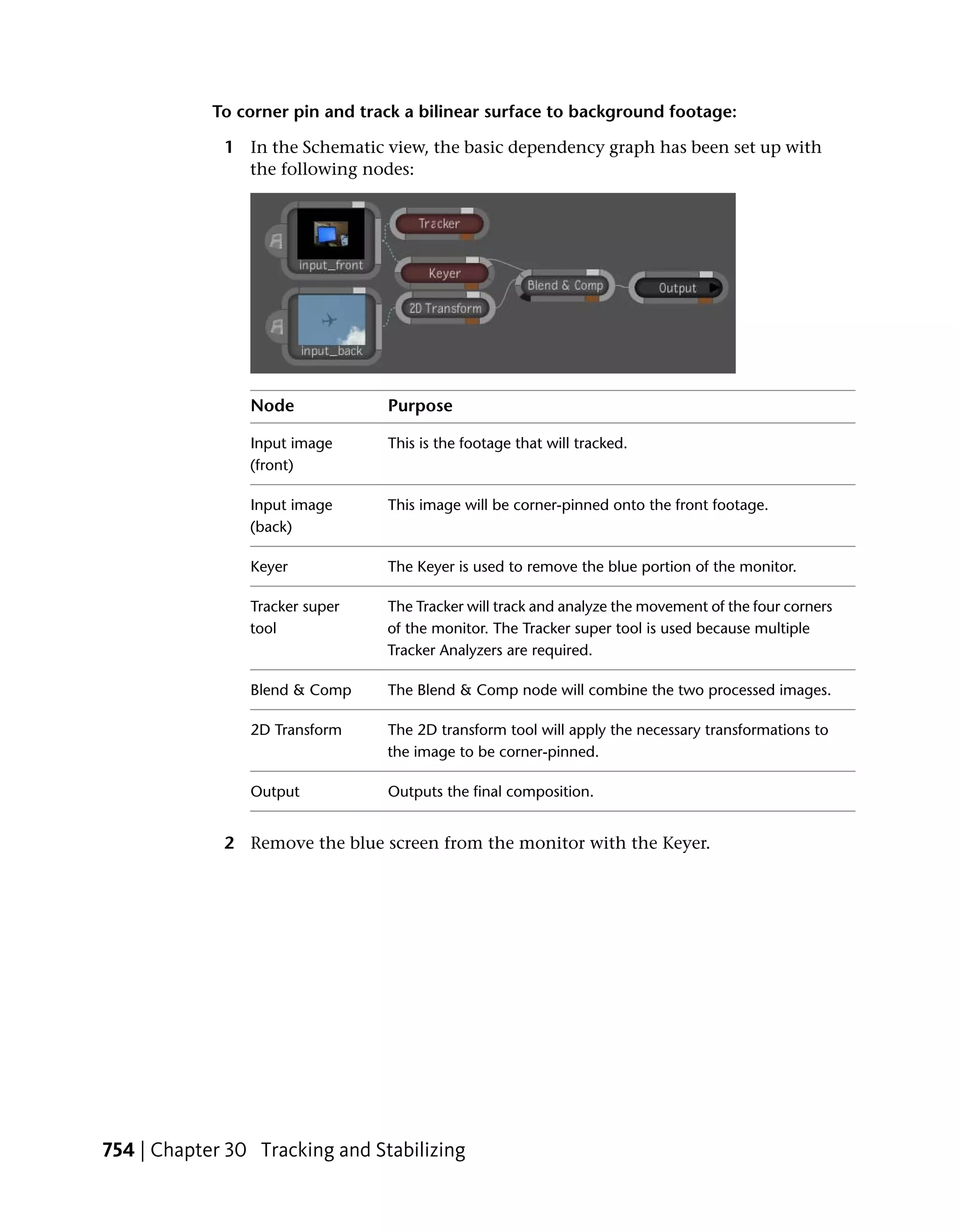 To corner pin and track a bilinear surface to background footage:

             1 In the Schematic view, the basic dependency graph has been set up with
               the following nodes:




                Node             Purpose

                Input image      This is the footage that will tracked.
                (front)

                Input image      This image will be corner-pinned onto the front footage.
                (back)

                Keyer            The Keyer is used to remove the blue portion of the monitor.

                Tracker super    The Tracker will track and analyze the movement of the four corners
                tool             of the monitor. The Tracker super tool is used because multiple
                                 Tracker Analyzers are required.

                Blend & Comp     The Blend & Comp node will combine the two processed images.

                2D Transform     The 2D transform tool will apply the necessary transformations to
                                 the image to be corner-pinned.

                Output           Outputs the final composition.


             2 Remove the blue screen from the monitor with the Keyer.




754 | Chapter 30 Tracking and Stabilizing
 