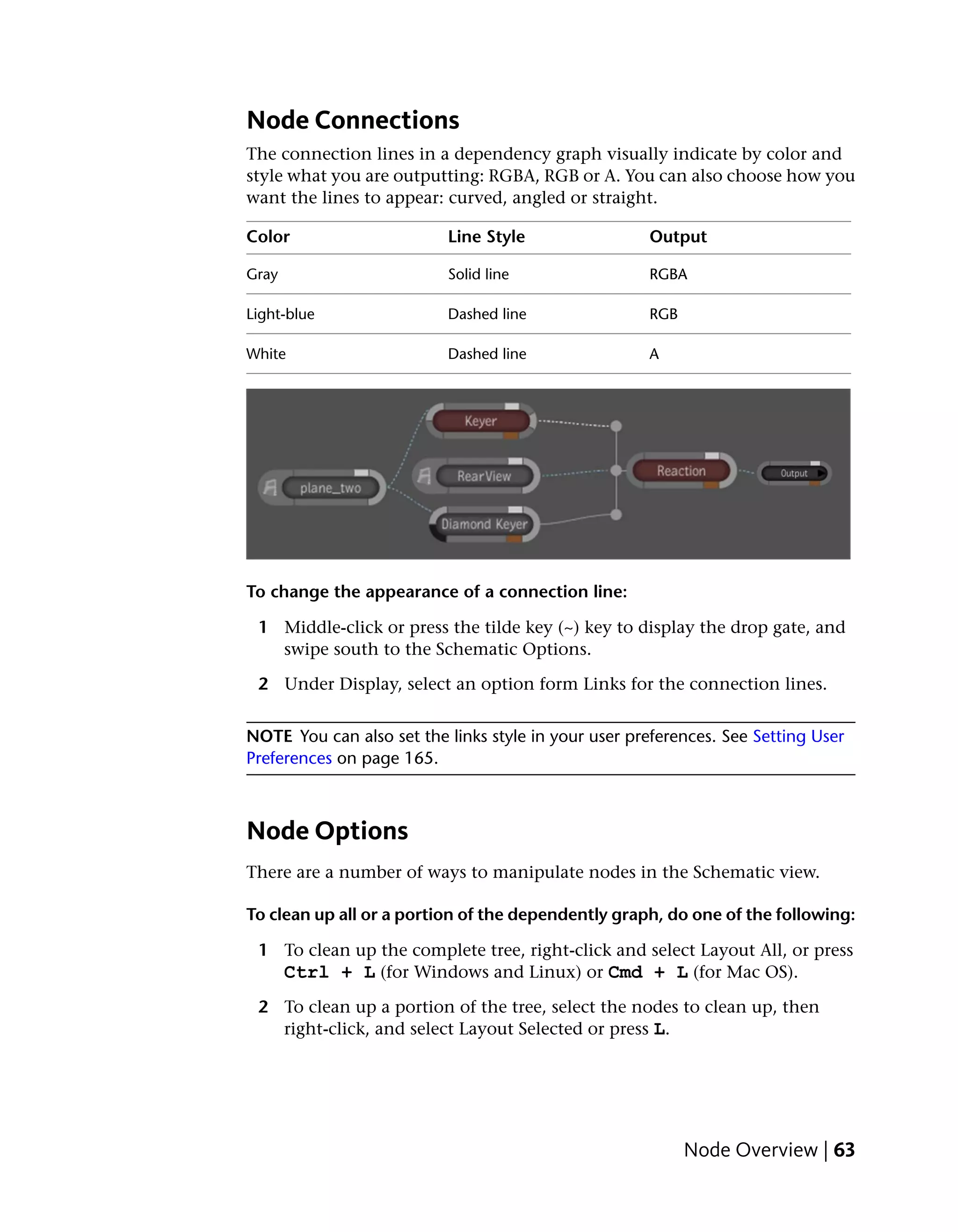 Node Connections
The connection lines in a dependency graph visually indicate by color and
style what you are outputting: RGBA, RGB or A. You can also choose how you
want the lines to appear: curved, angled or straight.

Color                     Line Style                 Output

Gray                      Solid line                 RGBA

Light-blue                Dashed line                RGB

White                     Dashed line                A




To change the appearance of a connection line:

 1 Middle-click or press the tilde key (~) key to display the drop gate, and
   swipe south to the Schematic Options.

 2 Under Display, select an option form Links for the connection lines.


NOTE You can also set the links style in your user preferences. See Setting User
Preferences on page 165.



Node Options
There are a number of ways to manipulate nodes in the Schematic view.

To clean up all or a portion of the dependently graph, do one of the following:

 1 To clean up the complete tree, right-click and select Layout All, or press
   Ctrl + L (for Windows and Linux) or Cmd + L (for Mac OS).
 2 To clean up a portion of the tree, select the nodes to clean up, then
   right-click, and select Layout Selected or press L.




                                                           Node Overview | 63
 