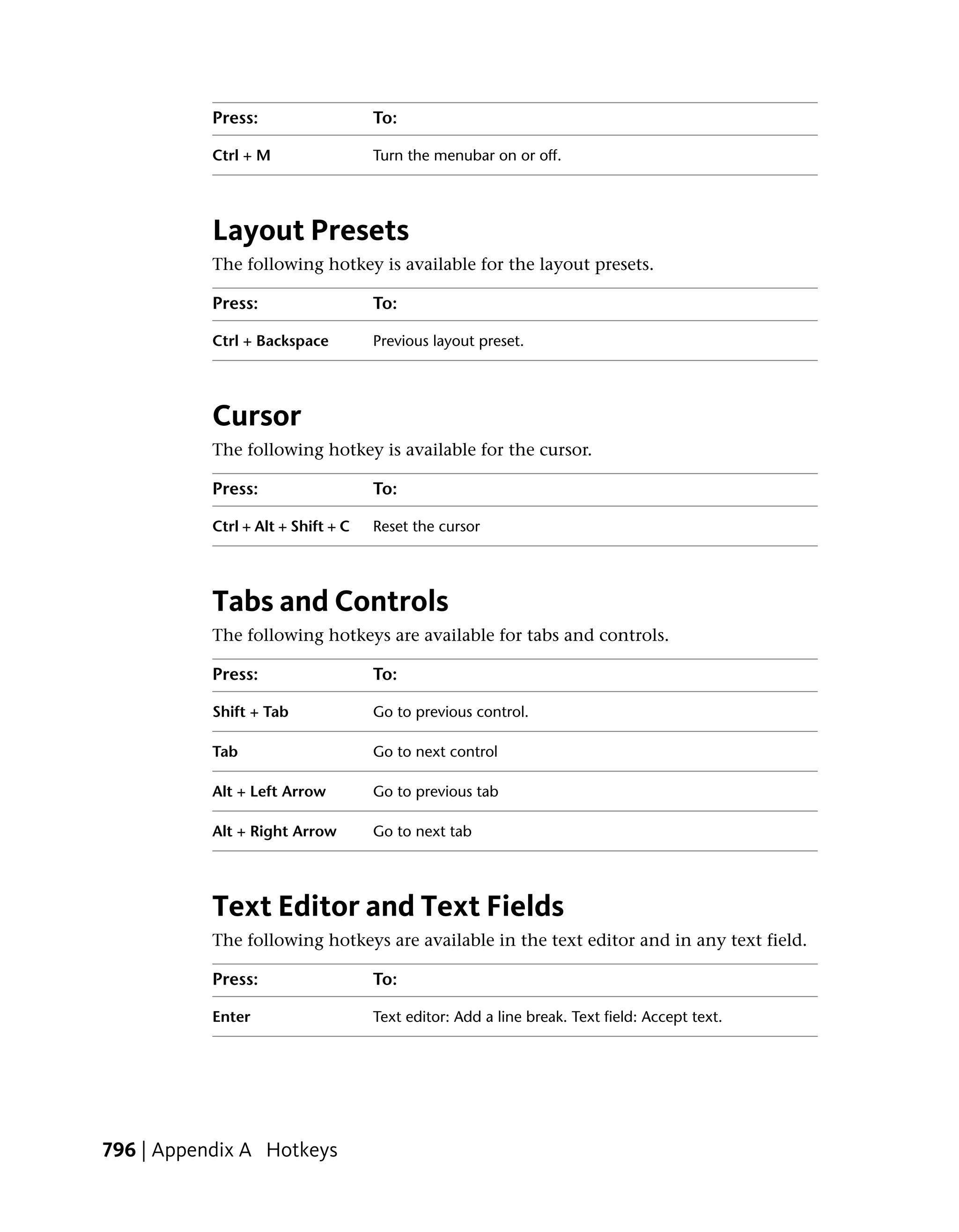 Press:                   To:

           Ctrl + M                 Turn the menubar on or off.




           Layout Presets
           The following hotkey is available for the layout presets.

           Press:                   To:

           Ctrl + Backspace         Previous layout preset.




           Cursor
           The following hotkey is available for the cursor.

           Press:                   To:

           Ctrl + Alt + Shift + C   Reset the cursor




           Tabs and Controls
           The following hotkeys are available for tabs and controls.

           Press:                   To:

           Shift + Tab              Go to previous control.

           Tab                      Go to next control

           Alt + Left Arrow         Go to previous tab

           Alt + Right Arrow        Go to next tab




           Text Editor and Text Fields
           The following hotkeys are available in the text editor and in any text field.

           Press:                   To:

           Enter                    Text editor: Add a line break. Text field: Accept text.




796 | Appendix A Hotkeys
 