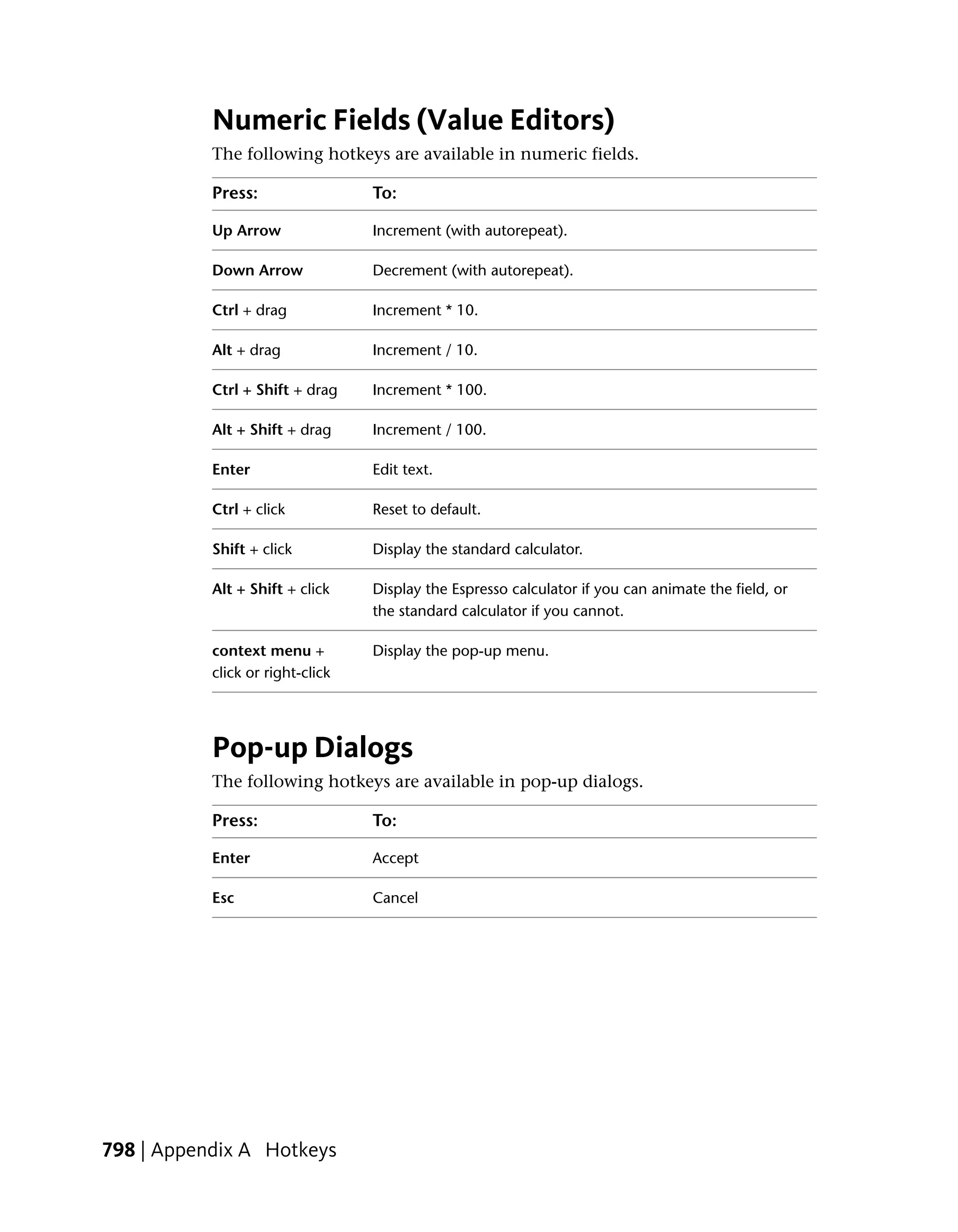 Numeric Fields (Value Editors)
           The following hotkeys are available in numeric fields.

           Press:                 To:

           Up Arrow               Increment (with autorepeat).

           Down Arrow             Decrement (with autorepeat).

           Ctrl + drag            Increment * 10.

           Alt + drag             Increment / 10.

           Ctrl + Shift + drag    Increment * 100.

           Alt + Shift + drag     Increment / 100.

           Enter                  Edit text.

           Ctrl + click           Reset to default.

           Shift + click          Display the standard calculator.

           Alt + Shift + click    Display the Espresso calculator if you can animate the field, or
                                  the standard calculator if you cannot.

           context menu +         Display the pop-up menu.
           click or right-click




           Pop-up Dialogs
           The following hotkeys are available in pop-up dialogs.

           Press:                 To:

           Enter                  Accept

           Esc                    Cancel




798 | Appendix A Hotkeys
 