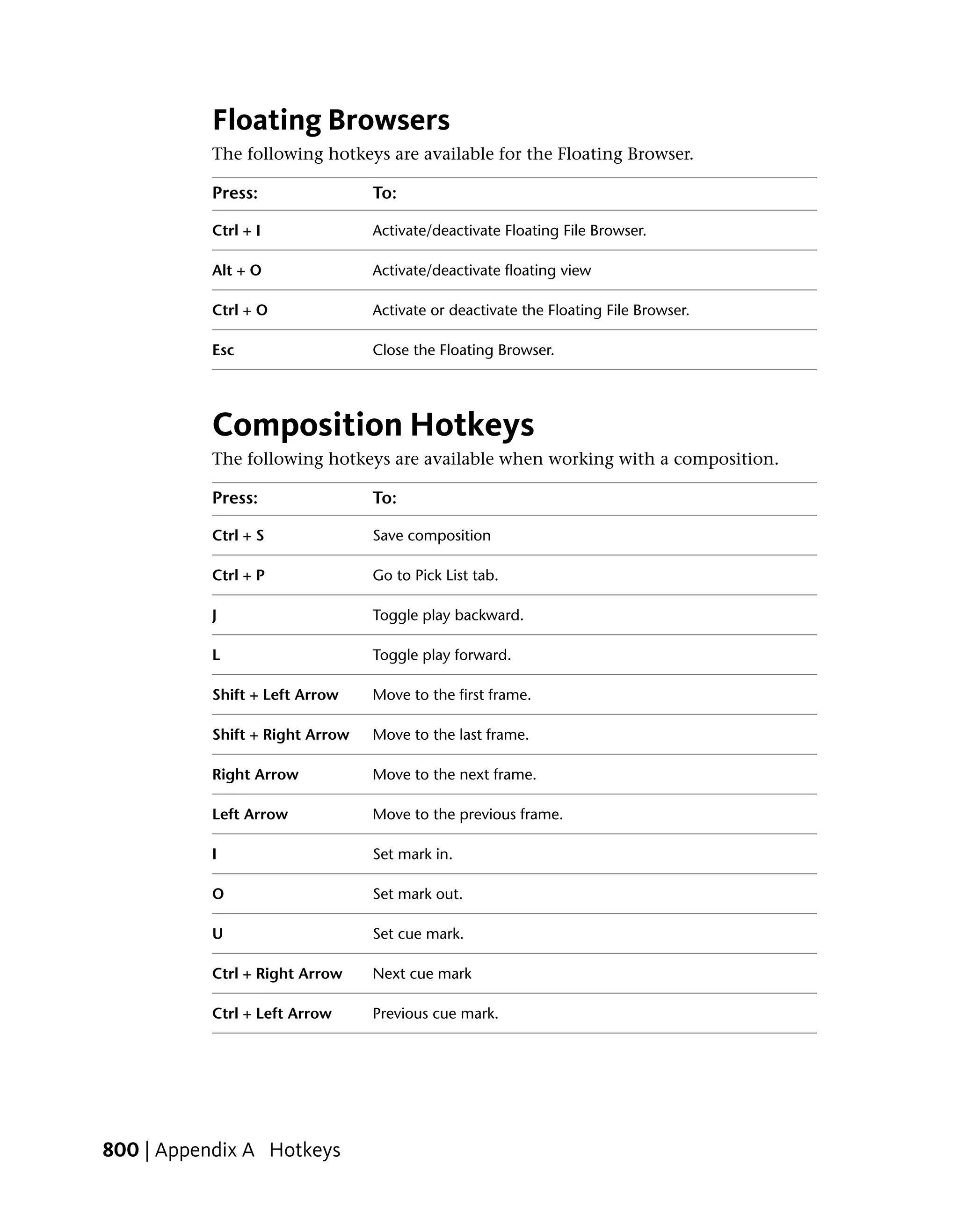 Floating Browsers
           The following hotkeys are available for the Floating Browser.

           Press:                To:

           Ctrl + I              Activate/deactivate Floating File Browser.

           Alt + O               Activate/deactivate floating view

           Ctrl + O              Activate or deactivate the Floating File Browser.

           Esc                   Close the Floating Browser.




           Composition Hotkeys
           The following hotkeys are available when working with a composition.

           Press:                To:

           Ctrl + S              Save composition

           Ctrl + P              Go to Pick List tab.

           J                     Toggle play backward.

           L                     Toggle play forward.

           Shift + Left Arrow    Move to the first frame.

           Shift + Right Arrow   Move to the last frame.

           Right Arrow           Move to the next frame.

           Left Arrow            Move to the previous frame.

           I                     Set mark in.

           O                     Set mark out.

           U                     Set cue mark.

           Ctrl + Right Arrow    Next cue mark

           Ctrl + Left Arrow     Previous cue mark.




800 | Appendix A Hotkeys
 
