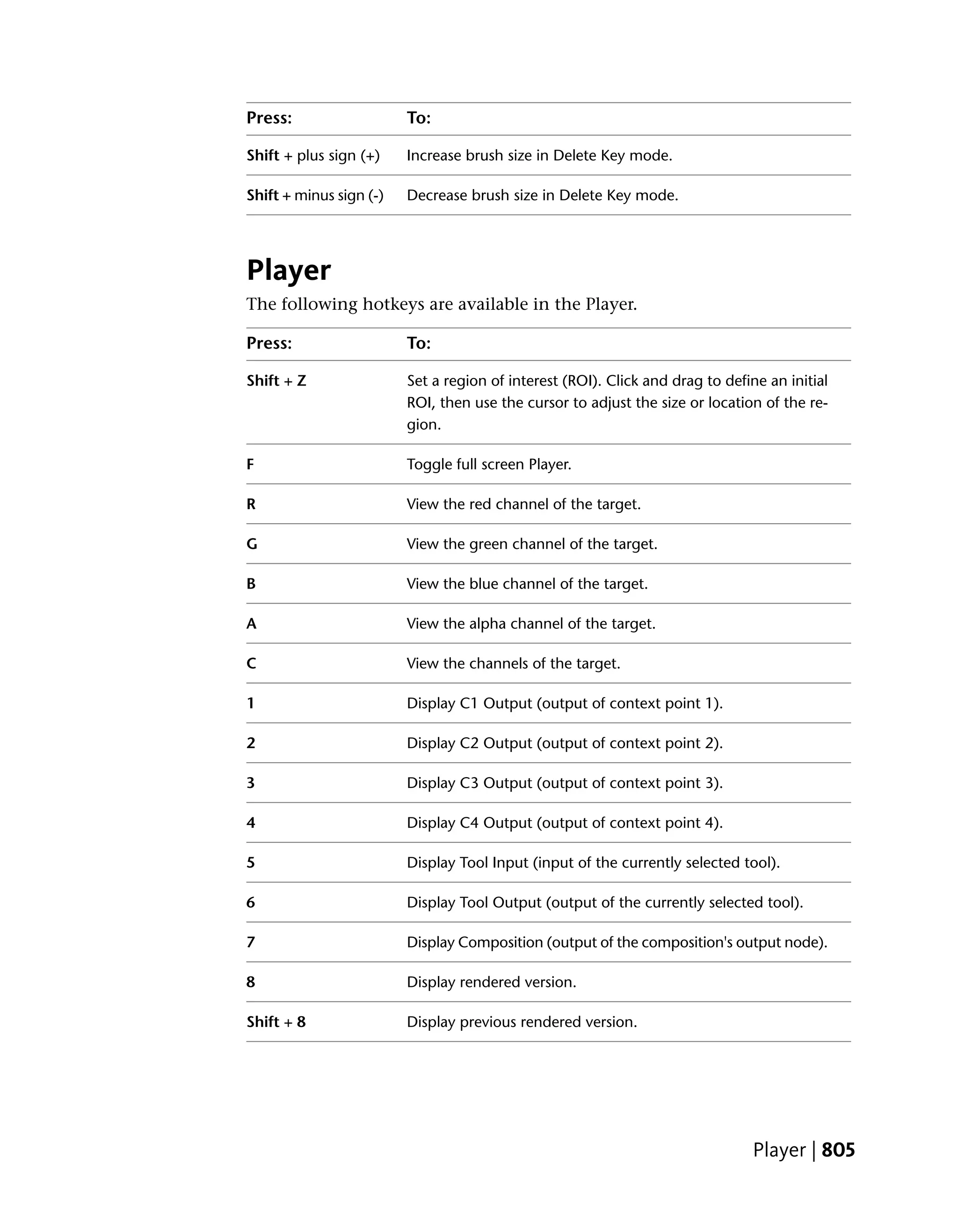 Press:                   To:

Shift + plus sign (+)    Increase brush size in Delete Key mode.

Shift + minus sign (-)   Decrease brush size in Delete Key mode.




Player
The following hotkeys are available in the Player.

Press:                   To:

Shift + Z                Set a region of interest (ROI). Click and drag to define an initial
                         ROI, then use the cursor to adjust the size or location of the re-
                         gion.

F                        Toggle full screen Player.

R                        View the red channel of the target.

G                        View the green channel of the target.

B                        View the blue channel of the target.

A                        View the alpha channel of the target.

C                        View the channels of the target.

1                        Display C1 Output (output of context point 1).

2                        Display C2 Output (output of context point 2).

3                        Display C3 Output (output of context point 3).

4                        Display C4 Output (output of context point 4).

5                        Display Tool Input (input of the currently selected tool).

6                        Display Tool Output (output of the currently selected tool).

7                        Display Composition (output of the composition's output node).

8                        Display rendered version.

Shift + 8                Display previous rendered version.




                                                                                Player | 805
 