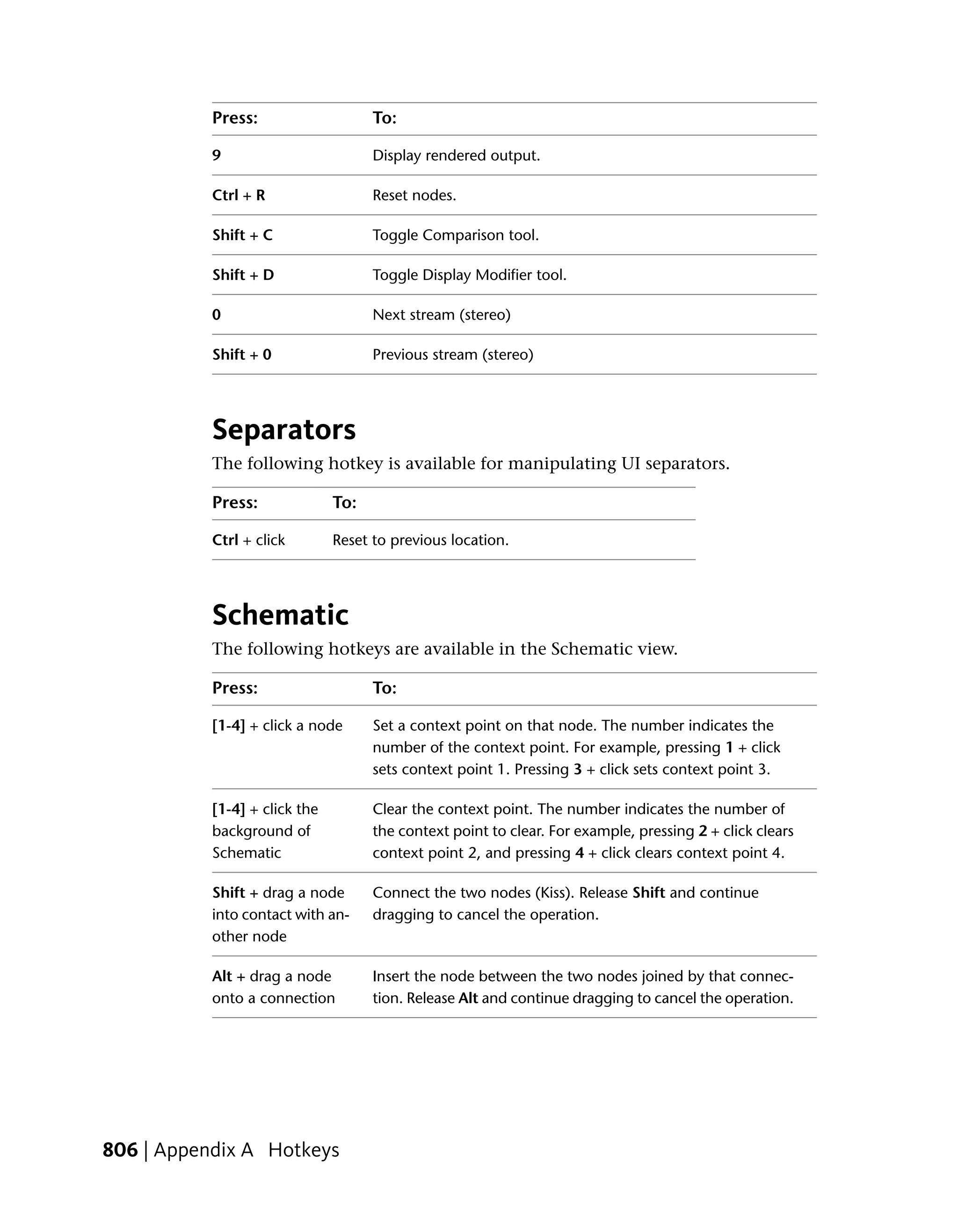 Press:                    To:

           9                         Display rendered output.

           Ctrl + R                  Reset nodes.

           Shift + C                 Toggle Comparison tool.

           Shift + D                 Toggle Display Modifier tool.

           0                         Next stream (stereo)

           Shift + 0                 Previous stream (stereo)




           Separators
           The following hotkey is available for manipulating UI separators.

           Press:              To:

           Ctrl + click        Reset to previous location.




           Schematic
           The following hotkeys are available in the Schematic view.

           Press:                    To:

           [1-4] + click a node      Set a context point on that node. The number indicates the
                                     number of the context point. For example, pressing 1 + click
                                     sets context point 1. Pressing 3 + click sets context point 3.

           [1-4] + click the         Clear the context point. The number indicates the number of
           background of             the context point to clear. For example, pressing 2 + click clears
           Schematic                 context point 2, and pressing 4 + click clears context point 4.

           Shift + drag a node       Connect the two nodes (Kiss). Release Shift and continue
           into contact with an-     dragging to cancel the operation.
           other node

           Alt + drag a node         Insert the node between the two nodes joined by that connec-
           onto a connection         tion. Release Alt and continue dragging to cancel the operation.




806 | Appendix A Hotkeys
 