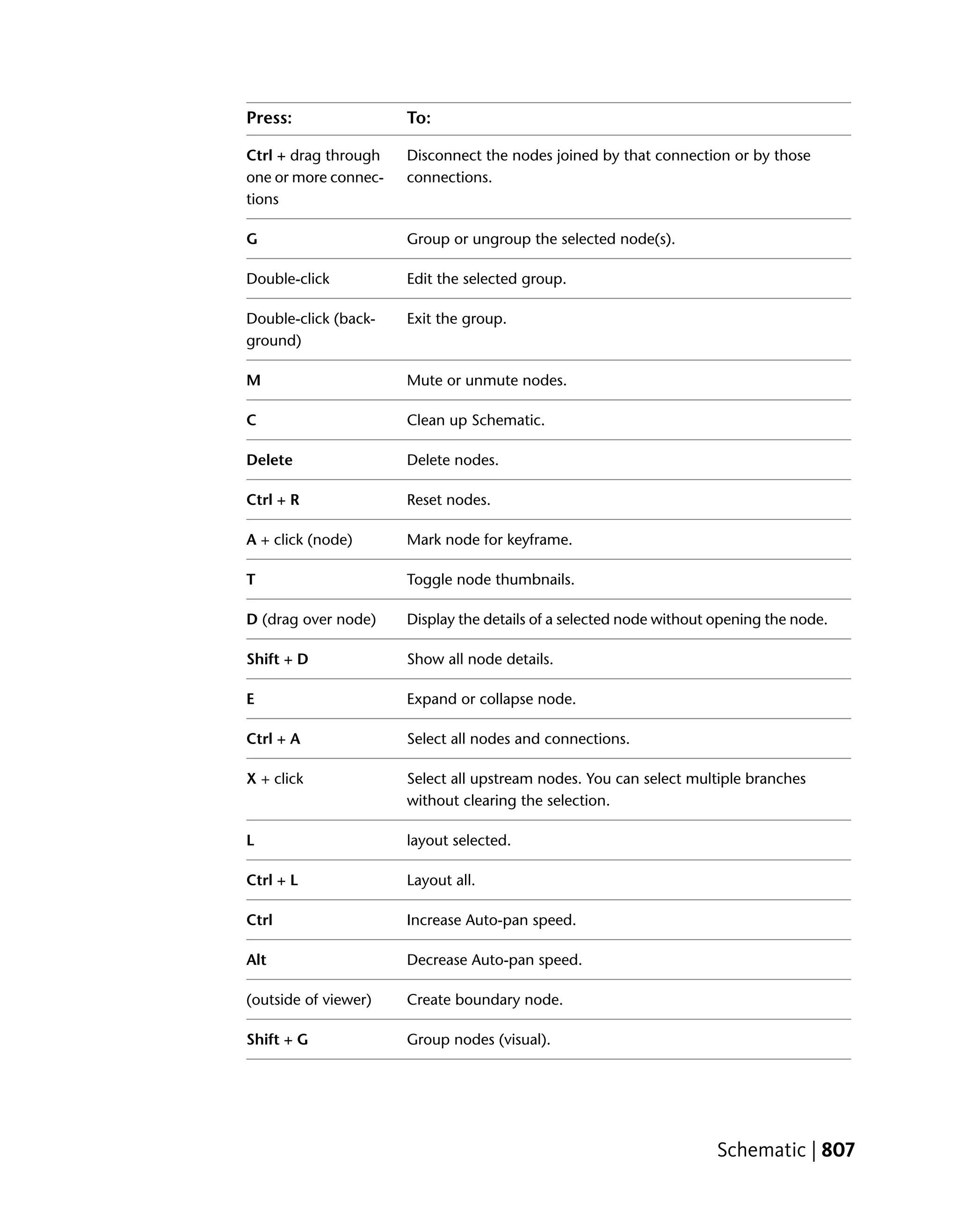 Press:                To:

Ctrl + drag through   Disconnect the nodes joined by that connection or by those
one or more connec-   connections.
tions

G                     Group or ungroup the selected node(s).

Double-click          Edit the selected group.

Double-click (back-   Exit the group.
ground)

M                     Mute or unmute nodes.

C                     Clean up Schematic.

Delete                Delete nodes.

Ctrl + R              Reset nodes.

A + click (node)      Mark node for keyframe.

T                     Toggle node thumbnails.

D (drag over node)    Display the details of a selected node without opening the node.

Shift + D             Show all node details.

E                     Expand or collapse node.

Ctrl + A              Select all nodes and connections.

X + click             Select all upstream nodes. You can select multiple branches
                      without clearing the selection.

L                     layout selected.

Ctrl + L              Layout all.

Ctrl                  Increase Auto-pan speed.

Alt                   Decrease Auto-pan speed.

(outside of viewer)   Create boundary node.

Shift + G             Group nodes (visual).




                                                                     Schematic | 807
 