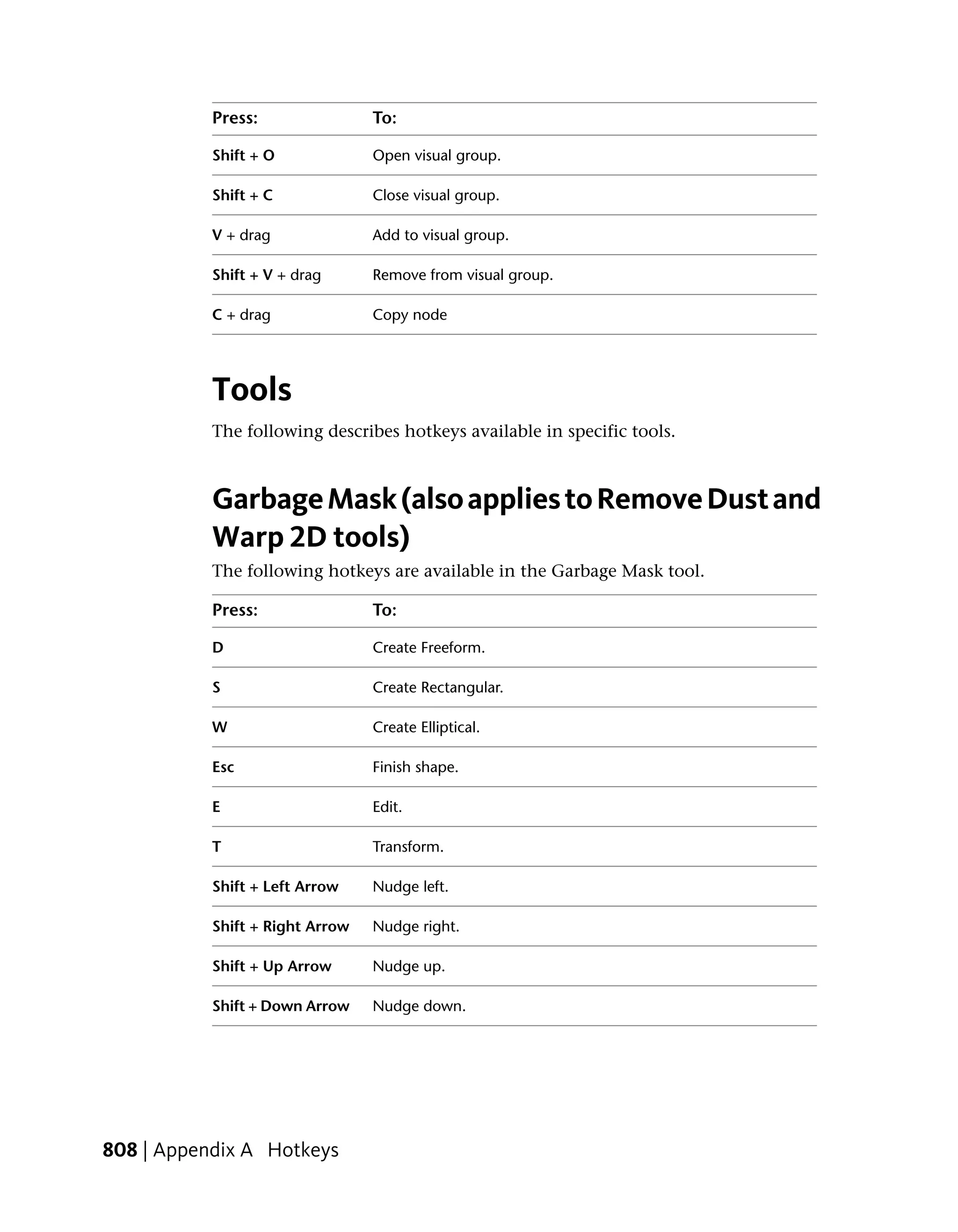Press:                To:

           Shift + O             Open visual group.

           Shift + C             Close visual group.

           V + drag              Add to visual group.

           Shift + V + drag      Remove from visual group.

           C + drag              Copy node




           Tools
           The following describes hotkeys available in specific tools.



           Garbage Mask (also applies to Remove Dust and
           Warp 2D tools)
           The following hotkeys are available in the Garbage Mask tool.

           Press:                To:

           D                     Create Freeform.

           S                     Create Rectangular.

           W                     Create Elliptical.

           Esc                   Finish shape.

           E                     Edit.

           T                     Transform.

           Shift + Left Arrow    Nudge left.

           Shift + Right Arrow   Nudge right.

           Shift + Up Arrow      Nudge up.

           Shift + Down Arrow    Nudge down.




808 | Appendix A Hotkeys
 