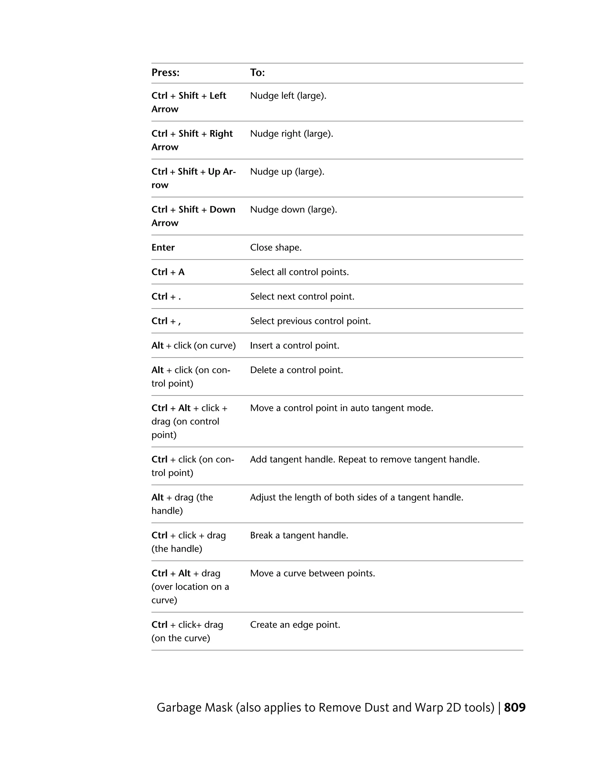 Press:                   To:

Ctrl + Shift + Left      Nudge left (large).
Arrow

Ctrl + Shift + Right     Nudge right (large).
Arrow

Ctrl + Shift + Up Ar-    Nudge up (large).
row

Ctrl + Shift + Down      Nudge down (large).
Arrow

Enter                    Close shape.

Ctrl + A                 Select all control points.

Ctrl + .                 Select next control point.

Ctrl + ,                 Select previous control point.

Alt + click (on curve)   Insert a control point.

Alt + click (on con-     Delete a control point.
trol point)

Ctrl + Alt + click +     Move a control point in auto tangent mode.
drag (on control
point)

Ctrl + click (on con-    Add tangent handle. Repeat to remove tangent handle.
trol point)

Alt + drag (the          Adjust the length of both sides of a tangent handle.
handle)

Ctrl + click + drag      Break a tangent handle.
(the handle)

Ctrl + Alt + drag        Move a curve between points.
(over location on a
curve)

Ctrl + click+ drag       Create an edge point.
(on the curve)




 Garbage Mask (also applies to Remove Dust and Warp 2D tools) | 809
 