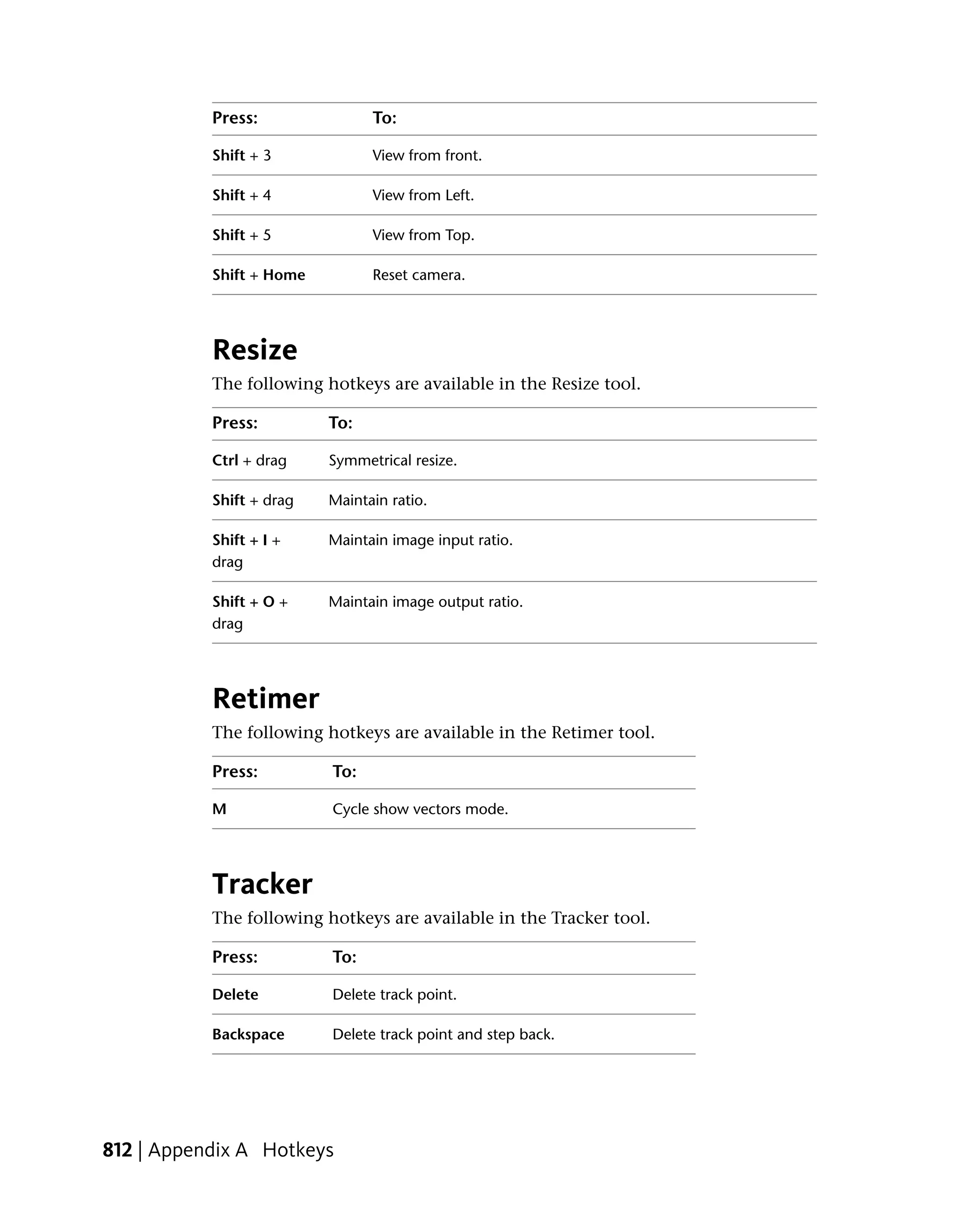 Press:               To:

           Shift + 3            View from front.

           Shift + 4            View from Left.

           Shift + 5            View from Top.

           Shift + Home         Reset camera.




           Resize
           The following hotkeys are available in the Resize tool.

           Press:         To:

           Ctrl + drag    Symmetrical resize.

           Shift + drag   Maintain ratio.

           Shift + I +    Maintain image input ratio.
           drag

           Shift + O +    Maintain image output ratio.
           drag




           Retimer
           The following hotkeys are available in the Retimer tool.

           Press:         To:

           M              Cycle show vectors mode.




           Tracker
           The following hotkeys are available in the Tracker tool.

           Press:         To:

           Delete         Delete track point.

           Backspace      Delete track point and step back.




812 | Appendix A Hotkeys
 