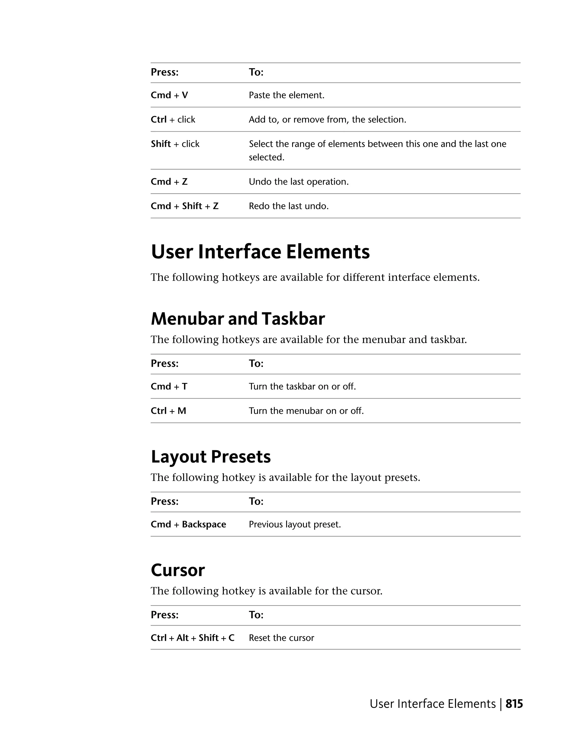 Press:                   To:

Cmd + V                  Paste the element.

Ctrl + click             Add to, or remove from, the selection.

Shift + click            Select the range of elements between this one and the last one
                         selected.

Cmd + Z                  Undo the last operation.

Cmd + Shift + Z          Redo the last undo.




User Interface Elements
The following hotkeys are available for different interface elements.



Menubar and Taskbar
The following hotkeys are available for the menubar and taskbar.

Press:                   To:

Cmd + T                  Turn the taskbar on or off.

Ctrl + M                 Turn the menubar on or off.




Layout Presets
The following hotkey is available for the layout presets.

Press:                   To:

Cmd + Backspace          Previous layout preset.




Cursor
The following hotkey is available for the cursor.

Press:                   To:

Ctrl + Alt + Shift + C   Reset the cursor




                                                       User Interface Elements | 815
 