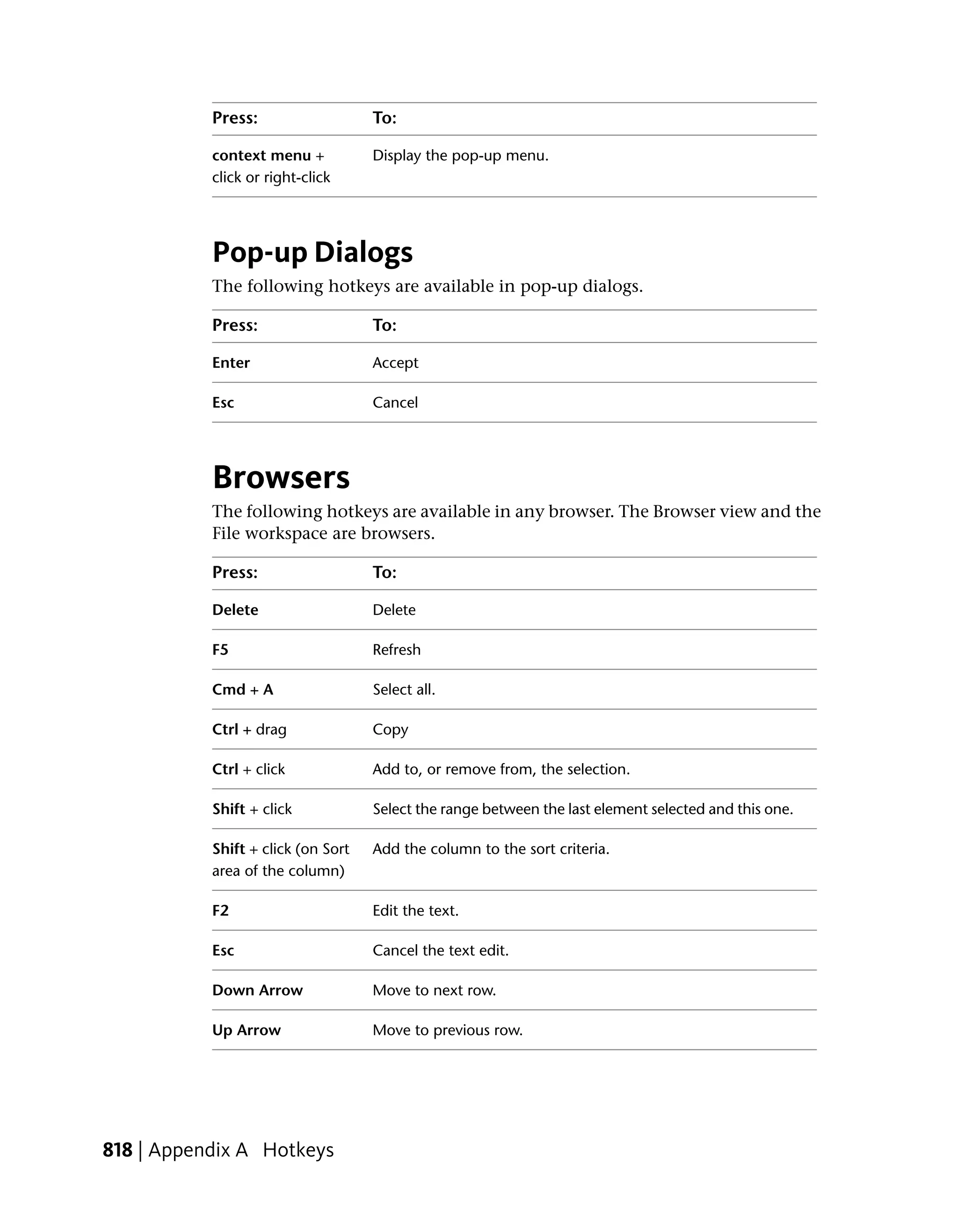 Press:                   To:

           context menu +           Display the pop-up menu.
           click or right-click




           Pop-up Dialogs
           The following hotkeys are available in pop-up dialogs.

           Press:                   To:

           Enter                    Accept

           Esc                      Cancel




           Browsers
           The following hotkeys are available in any browser. The Browser view and the
           File workspace are browsers.

           Press:                   To:

           Delete                   Delete

           F5                       Refresh

           Cmd + A                  Select all.

           Ctrl + drag              Copy

           Ctrl + click             Add to, or remove from, the selection.

           Shift + click            Select the range between the last element selected and this one.

           Shift + click (on Sort   Add the column to the sort criteria.
           area of the column)

           F2                       Edit the text.

           Esc                      Cancel the text edit.

           Down Arrow               Move to next row.

           Up Arrow                 Move to previous row.




818 | Appendix A Hotkeys
 