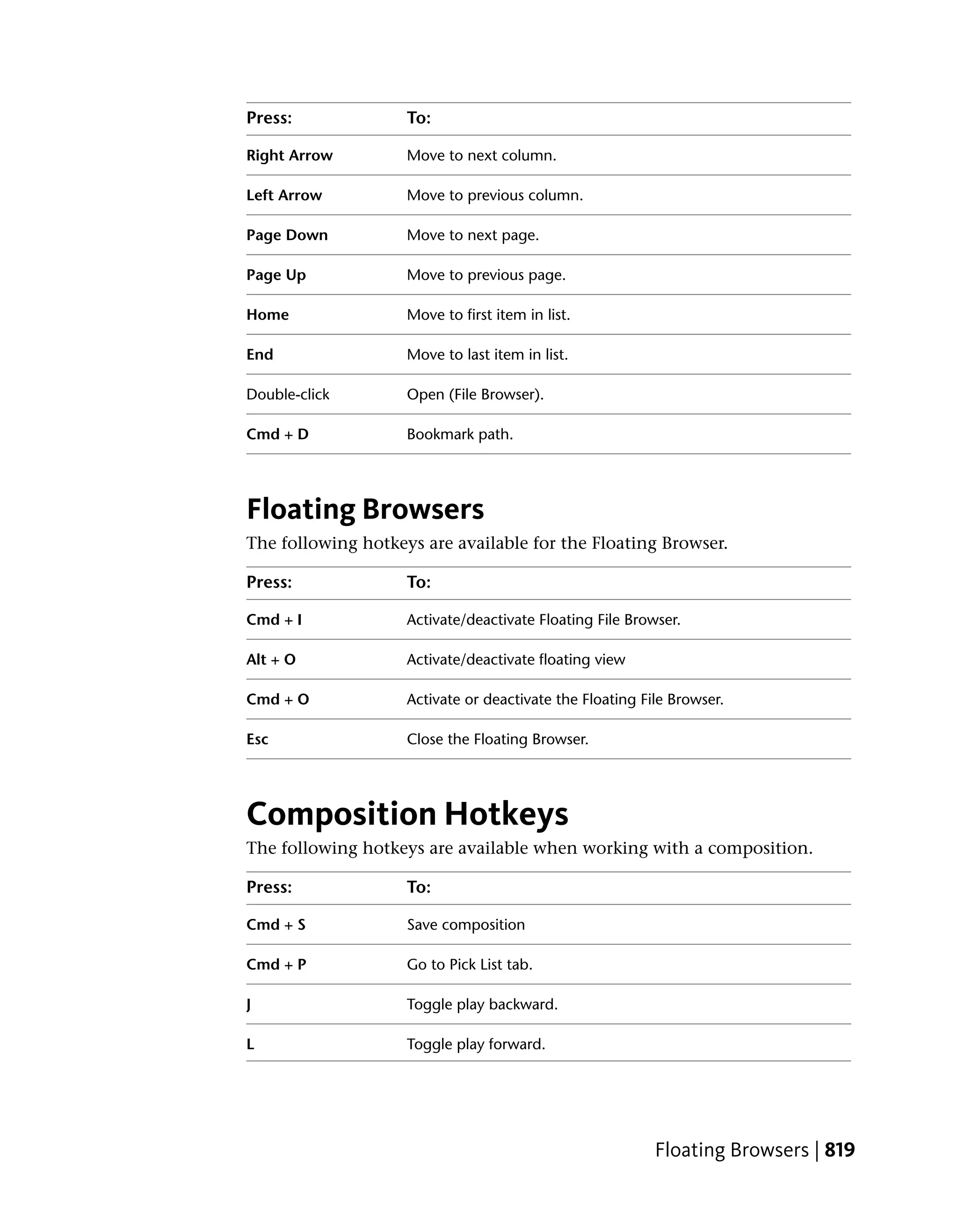 Press:              To:

Right Arrow         Move to next column.

Left Arrow          Move to previous column.

Page Down           Move to next page.

Page Up             Move to previous page.

Home                Move to first item in list.

End                 Move to last item in list.

Double-click        Open (File Browser).

Cmd + D             Bookmark path.




Floating Browsers
The following hotkeys are available for the Floating Browser.

Press:              To:

Cmd + I             Activate/deactivate Floating File Browser.

Alt + O             Activate/deactivate floating view

Cmd + O             Activate or deactivate the Floating File Browser.

Esc                 Close the Floating Browser.




Composition Hotkeys
The following hotkeys are available when working with a composition.

Press:              To:

Cmd + S             Save composition

Cmd + P             Go to Pick List tab.

J                   Toggle play backward.

L                   Toggle play forward.




                                                          Floating Browsers | 819
 