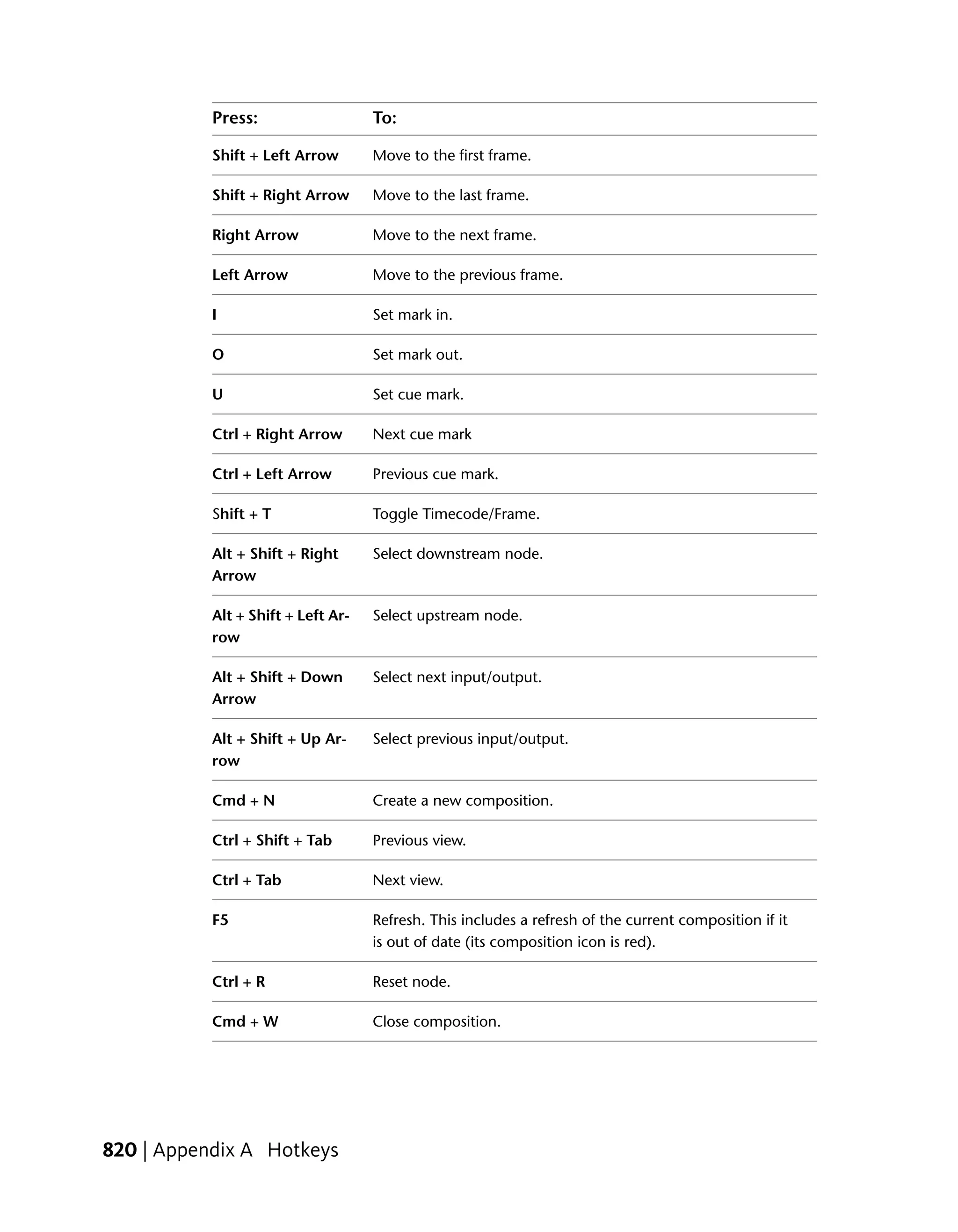 Press:                   To:

           Shift + Left Arrow       Move to the first frame.

           Shift + Right Arrow      Move to the last frame.

           Right Arrow              Move to the next frame.

           Left Arrow               Move to the previous frame.

           I                        Set mark in.

           O                        Set mark out.

           U                        Set cue mark.

           Ctrl + Right Arrow       Next cue mark

           Ctrl + Left Arrow        Previous cue mark.

           Shift + T                Toggle Timecode/Frame.

           Alt + Shift + Right      Select downstream node.
           Arrow

           Alt + Shift + Left Ar-   Select upstream node.
           row

           Alt + Shift + Down       Select next input/output.
           Arrow

           Alt + Shift + Up Ar-     Select previous input/output.
           row

           Cmd + N                  Create a new composition.

           Ctrl + Shift + Tab       Previous view.

           Ctrl + Tab               Next view.

           F5                       Refresh. This includes a refresh of the current composition if it
                                    is out of date (its composition icon is red).

           Ctrl + R                 Reset node.

           Cmd + W                  Close composition.




820 | Appendix A Hotkeys
 