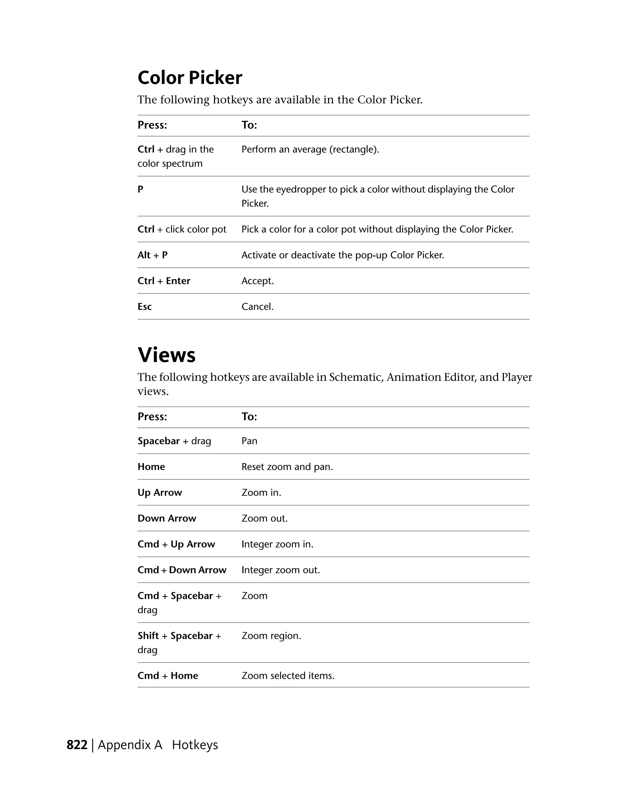 Color Picker
           The following hotkeys are available in the Color Picker.

           Press:                   To:

           Ctrl + drag in the       Perform an average (rectangle).
           color spectrum

           P                        Use the eyedropper to pick a color without displaying the Color
                                    Picker.

           Ctrl + click color pot   Pick a color for a color pot without displaying the Color Picker.

           Alt + P                  Activate or deactivate the pop-up Color Picker.

           Ctrl + Enter             Accept.

           Esc                      Cancel.




           Views
           The following hotkeys are available in Schematic, Animation Editor, and Player
           views.

           Press:                   To:

           Spacebar + drag          Pan

           Home                     Reset zoom and pan.

           Up Arrow                 Zoom in.

           Down Arrow               Zoom out.

           Cmd + Up Arrow           Integer zoom in.

           Cmd + Down Arrow         Integer zoom out.

           Cmd + Spacebar +         Zoom
           drag

           Shift + Spacebar +       Zoom region.
           drag

           Cmd + Home               Zoom selected items.




822 | Appendix A Hotkeys
 