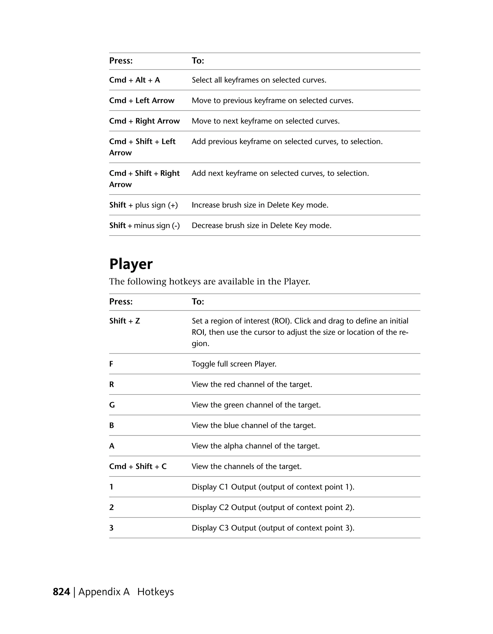 Press:                   To:

           Cmd + Alt + A            Select all keyframes on selected curves.

           Cmd + Left Arrow         Move to previous keyframe on selected curves.

           Cmd + Right Arrow        Move to next keyframe on selected curves.

           Cmd + Shift + Left       Add previous keyframe on selected curves, to selection.
           Arrow

           Cmd + Shift + Right      Add next keyframe on selected curves, to selection.
           Arrow

           Shift + plus sign (+)    Increase brush size in Delete Key mode.

           Shift + minus sign (-)   Decrease brush size in Delete Key mode.




           Player
           The following hotkeys are available in the Player.

           Press:                   To:

           Shift + Z                Set a region of interest (ROI). Click and drag to define an initial
                                    ROI, then use the cursor to adjust the size or location of the re-
                                    gion.

           F                        Toggle full screen Player.

           R                        View the red channel of the target.

           G                        View the green channel of the target.

           B                        View the blue channel of the target.

           A                        View the alpha channel of the target.

           Cmd + Shift + C          View the channels of the target.

           1                        Display C1 Output (output of context point 1).

           2                        Display C2 Output (output of context point 2).

           3                        Display C3 Output (output of context point 3).




824 | Appendix A Hotkeys
 