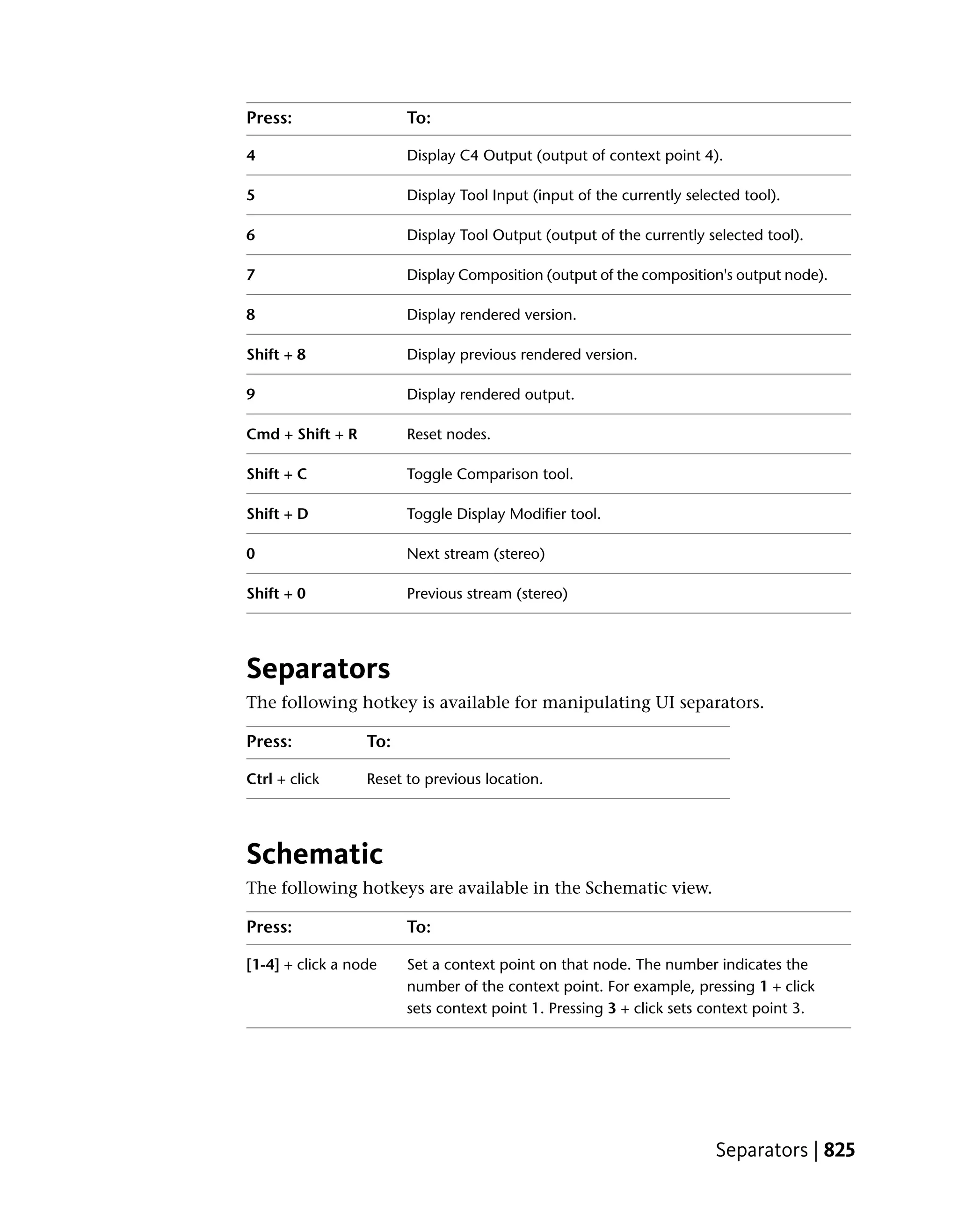 Press:                  To:

4                       Display C4 Output (output of context point 4).

5                       Display Tool Input (input of the currently selected tool).

6                       Display Tool Output (output of the currently selected tool).

7                       Display Composition (output of the composition's output node).

8                       Display rendered version.

Shift + 8               Display previous rendered version.

9                       Display rendered output.

Cmd + Shift + R         Reset nodes.

Shift + C               Toggle Comparison tool.

Shift + D               Toggle Display Modifier tool.

0                       Next stream (stereo)

Shift + 0               Previous stream (stereo)




Separators
The following hotkey is available for manipulating UI separators.

Press:            To:

Ctrl + click      Reset to previous location.




Schematic
The following hotkeys are available in the Schematic view.

Press:                  To:

[1-4] + click a node    Set a context point on that node. The number indicates the
                        number of the context point. For example, pressing 1 + click
                        sets context point 1. Pressing 3 + click sets context point 3.




                                                                       Separators | 825
 