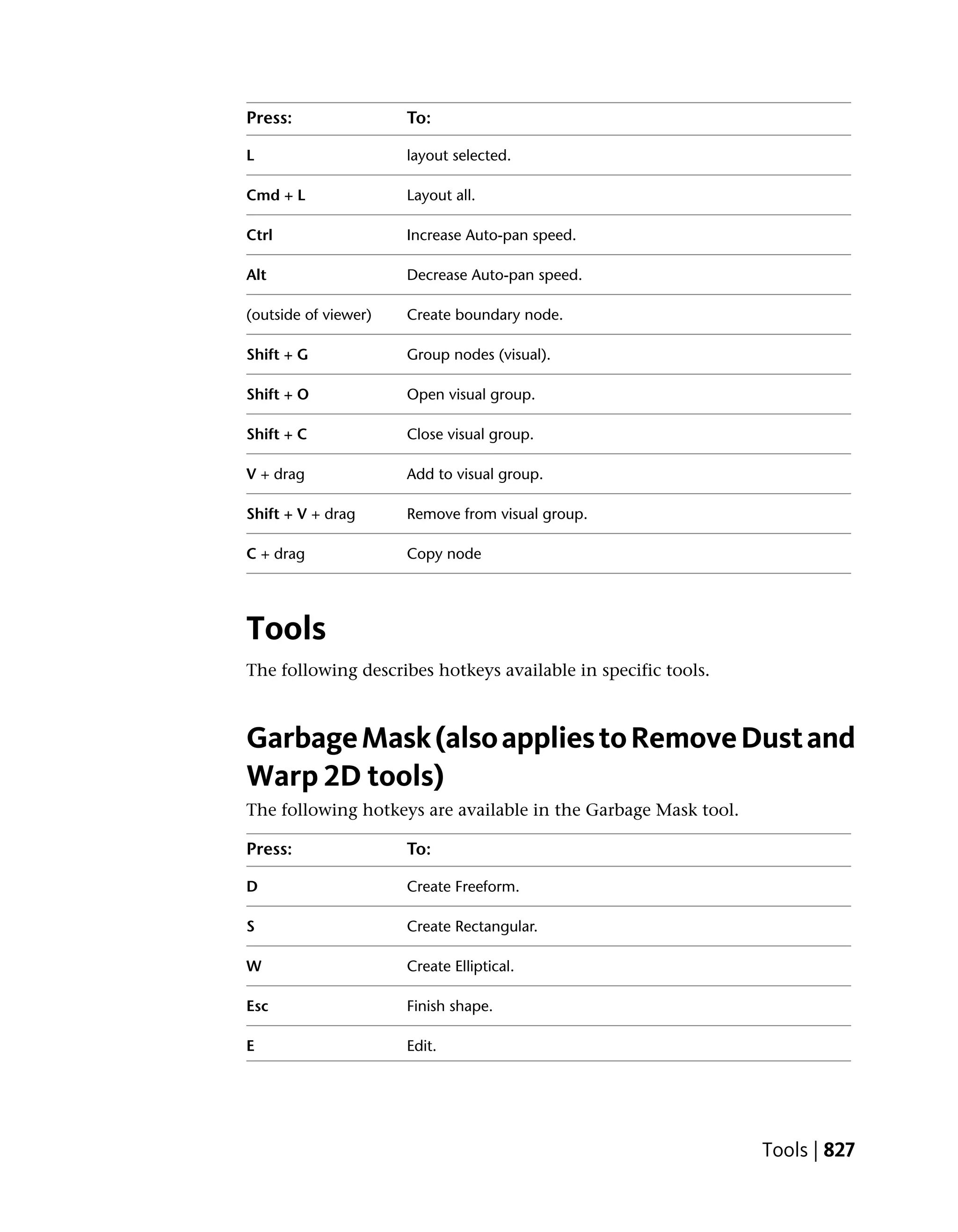 Press:                To:

L                     layout selected.

Cmd + L               Layout all.

Ctrl                  Increase Auto-pan speed.

Alt                   Decrease Auto-pan speed.

(outside of viewer)   Create boundary node.

Shift + G             Group nodes (visual).

Shift + O             Open visual group.

Shift + C             Close visual group.

V + drag              Add to visual group.

Shift + V + drag      Remove from visual group.

C + drag              Copy node




Tools
The following describes hotkeys available in specific tools.



Garbage Mask (also applies to Remove Dust and
Warp 2D tools)
The following hotkeys are available in the Garbage Mask tool.

Press:                To:

D                     Create Freeform.

S                     Create Rectangular.

W                     Create Elliptical.

Esc                   Finish shape.

E                     Edit.




                                                                Tools | 827
 