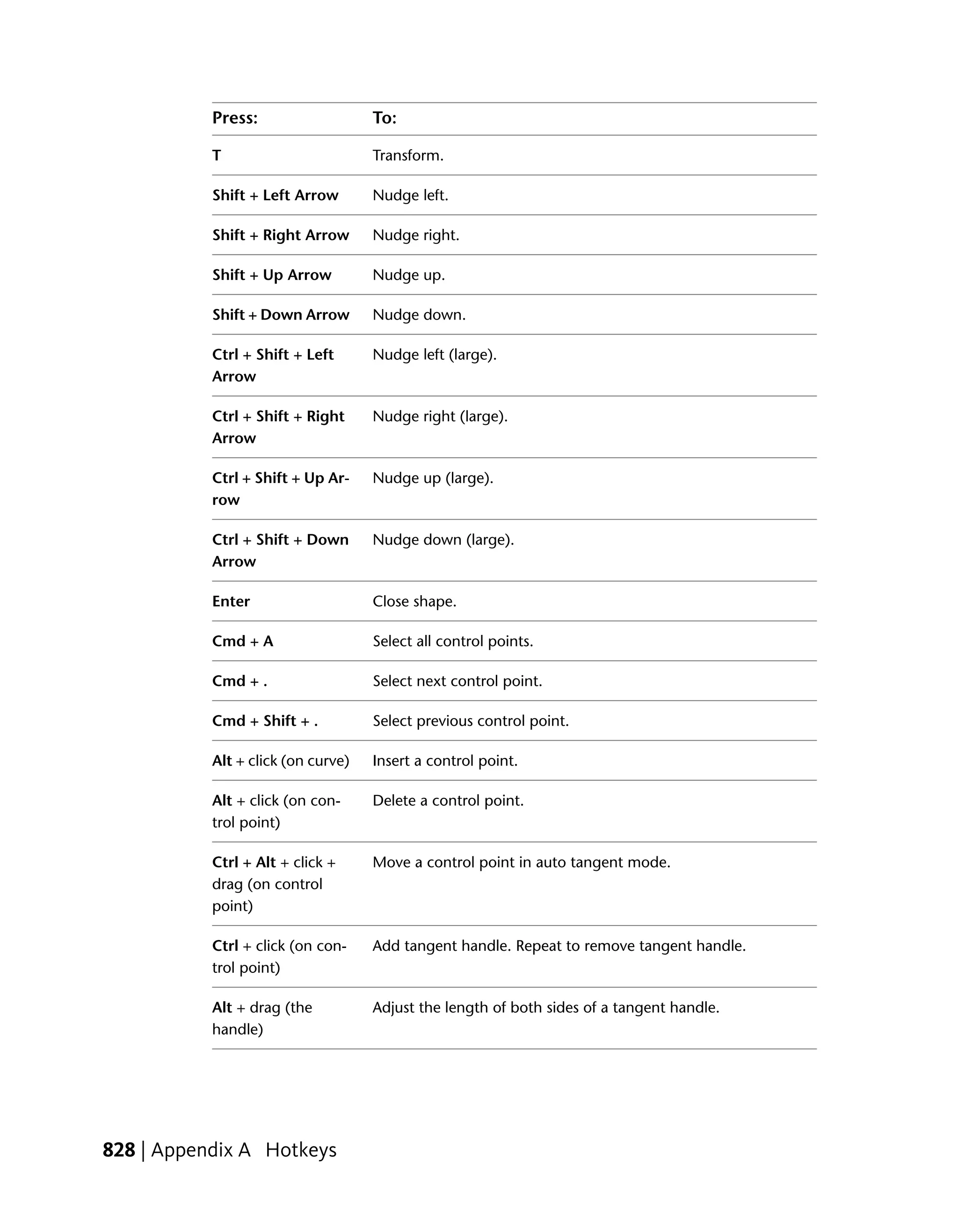 Press:                   To:

           T                        Transform.

           Shift + Left Arrow       Nudge left.

           Shift + Right Arrow      Nudge right.

           Shift + Up Arrow         Nudge up.

           Shift + Down Arrow       Nudge down.

           Ctrl + Shift + Left      Nudge left (large).
           Arrow

           Ctrl + Shift + Right     Nudge right (large).
           Arrow

           Ctrl + Shift + Up Ar-    Nudge up (large).
           row

           Ctrl + Shift + Down      Nudge down (large).
           Arrow

           Enter                    Close shape.

           Cmd + A                  Select all control points.

           Cmd + .                  Select next control point.

           Cmd + Shift + .          Select previous control point.

           Alt + click (on curve)   Insert a control point.

           Alt + click (on con-     Delete a control point.
           trol point)

           Ctrl + Alt + click +     Move a control point in auto tangent mode.
           drag (on control
           point)

           Ctrl + click (on con-    Add tangent handle. Repeat to remove tangent handle.
           trol point)

           Alt + drag (the          Adjust the length of both sides of a tangent handle.
           handle)




828 | Appendix A Hotkeys
 