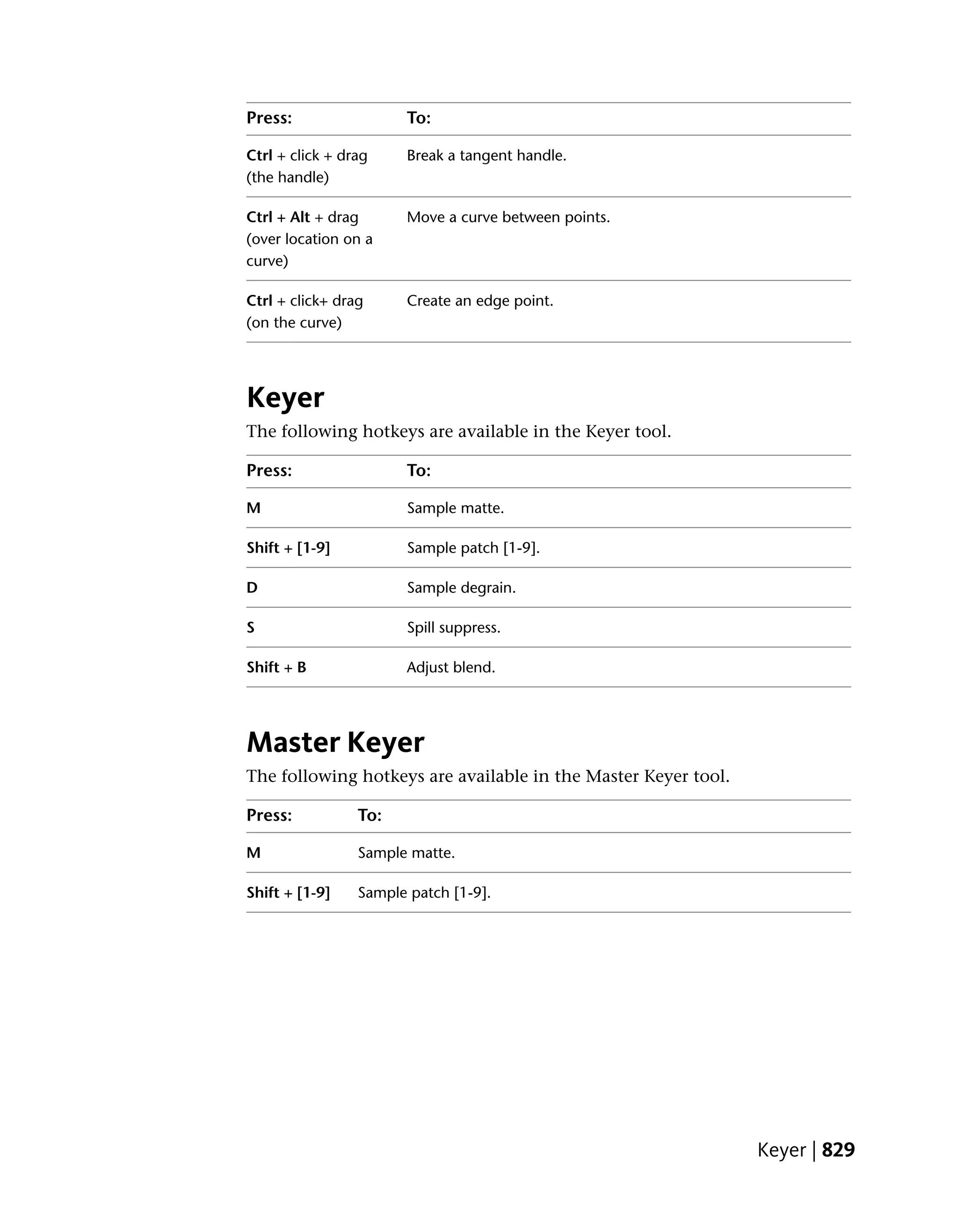 Press:                 To:

Ctrl + click + drag    Break a tangent handle.
(the handle)

Ctrl + Alt + drag      Move a curve between points.
(over location on a
curve)

Ctrl + click+ drag     Create an edge point.
(on the curve)




Keyer
The following hotkeys are available in the Keyer tool.

Press:                 To:

M                      Sample matte.

Shift + [1-9]          Sample patch [1-9].

D                      Sample degrain.

S                      Spill suppress.

Shift + B              Adjust blend.




Master Keyer
The following hotkeys are available in the Master Keyer tool.

Press:           To:

M                Sample matte.

Shift + [1-9]    Sample patch [1-9].




                                                                Keyer | 829
 