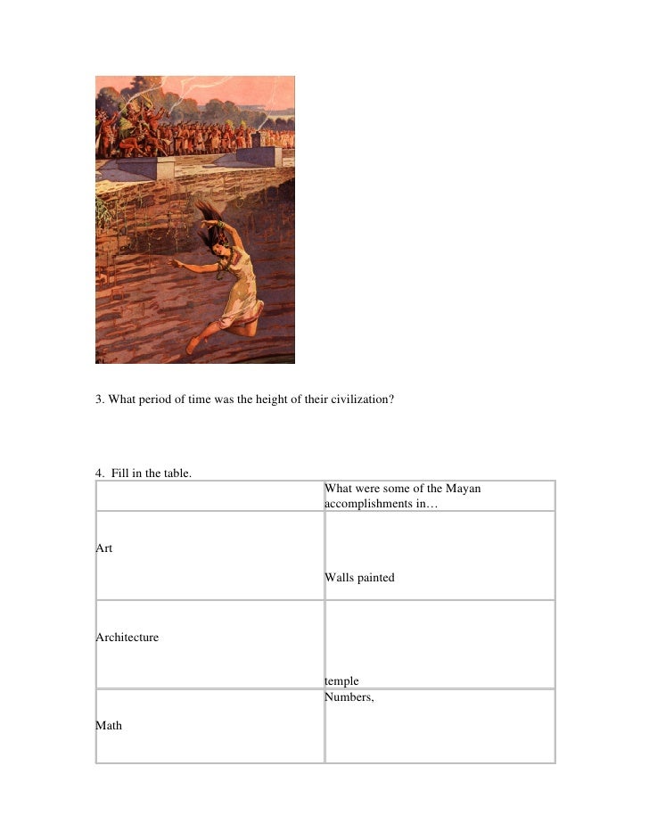 Maya intro worksheet gr 9 sept 09