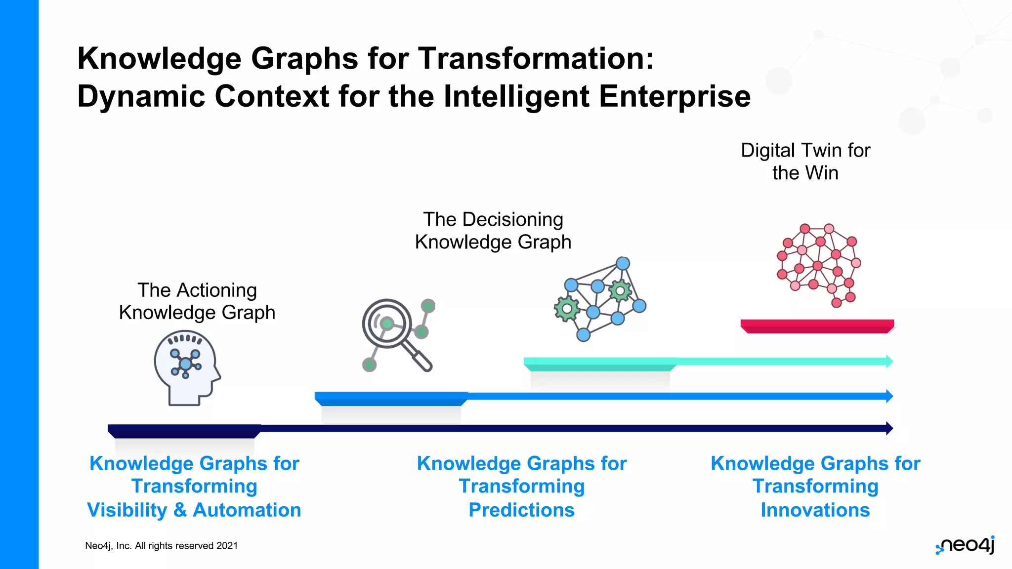 Neo4j, Inc. All rights reserved 2021
Digital Twin for
the Win
The Actioning
Knowledge Graph
The Decisioning
Knowledge Graph
Knowledge Graphs for Transformation:
Dynamic Context for the Intelligent Enterprise
Knowledge Graphs for
Transforming
Visibility & Automation
Knowledge Graphs for
Transforming
Predictions
Knowledge Graphs for
Transforming
Innovations
 