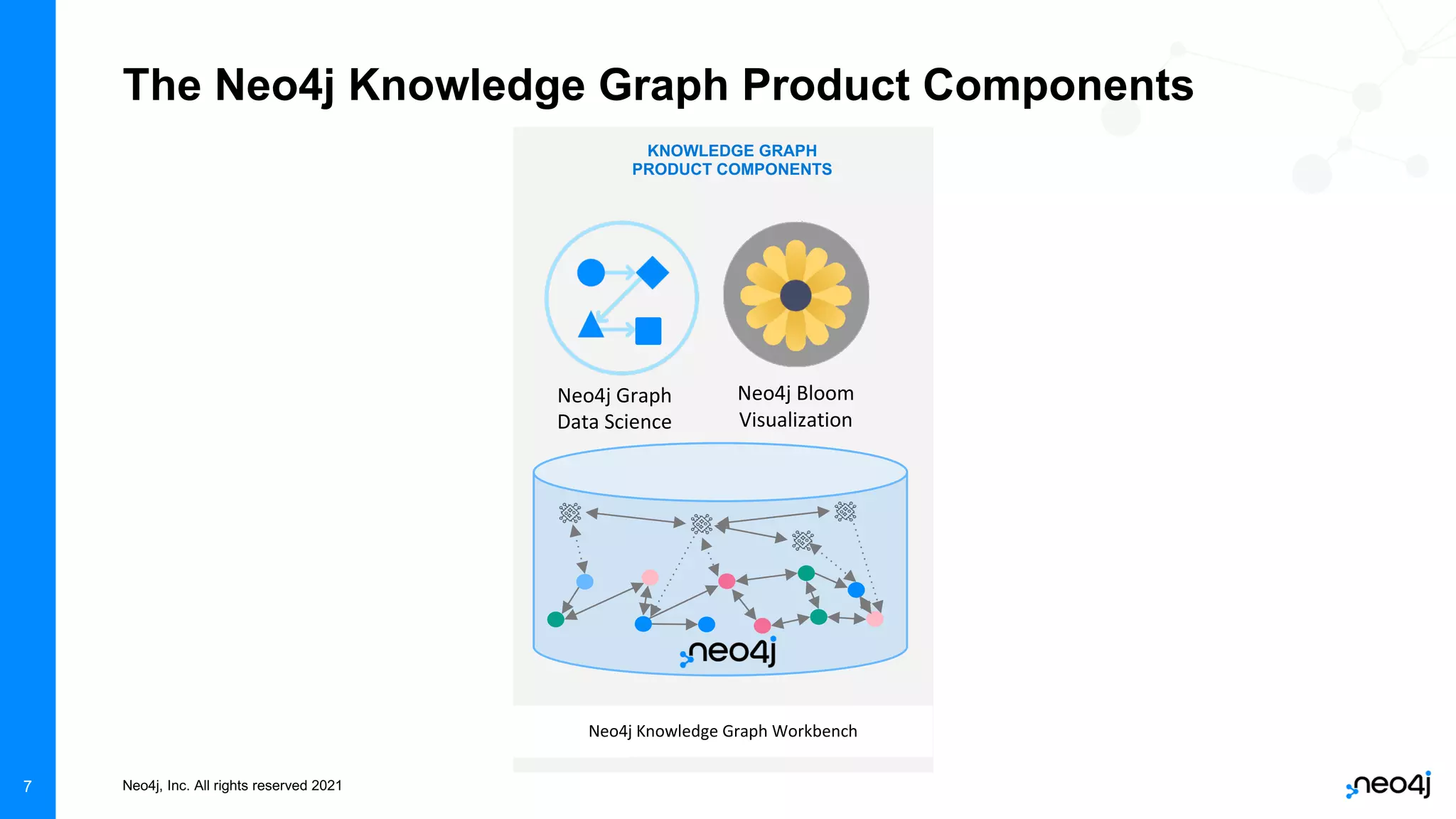 Neo4j, Inc. All rights reserved 2021
7
The Neo4j Knowledge Graph Product Components
Neo4j Bloom
Visualization
Neo4j Graph
Data Science
KNOWLEDGE GRAPH
PRODUCT COMPONENTS
Neo4j Knowledge Graph Workbench
 