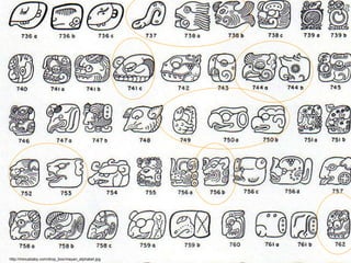 http://minusbaby.com/drop_box/mayan_alphabet.jpg 