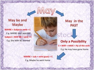 May and Can [ESL] | PPTX