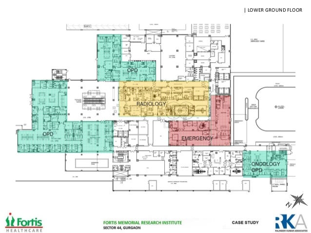 Fortis memorial research institute (Gurgaon)