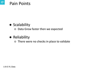U B E R | Data
Pain Points
● Scalability
○ Data Grew faster then we expected
● Reliability
○ There were no checks in place to validate
 