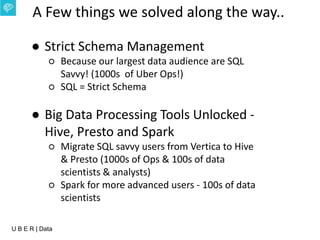 U B E R | Data
A Few things we solved along the way..
● Strict Schema Management
○ Because our largest data audience are SQL
Savvy! (1000s of Uber Ops!)
○ SQL = Strict Schema
● Big Data Processing Tools Unlocked -
Hive, Presto and Spark
○ Migrate SQL savvy users from Vertica to Hive
& Presto (1000s of Ops & 100s of data
scientists & analysts)
○ Spark for more advanced users - 100s of data
scientists
 