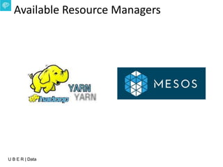 U B E R | Data
Available Resource Managers
 