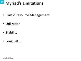 U B E R | Data
• Elastic Resource Management
• Utilization
• Stability
• Long List …
Myriad’s Limitations
 