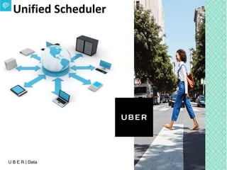U B E R | Data
Unified Scheduler
 