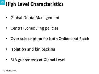 U B E R | Data
High Level Characteristics
• Global Quota Management
• Central Scheduling policies
• Over subscription for both Online and Batch
• Isolation and bin packing
• SLA guarantees at Global Level
 