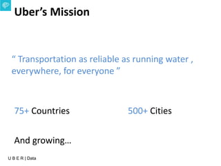 U B E R | Data
“ Transportation as reliable as running water ,
everywhere, for everyone ”
Uber’s Mission
75+ Countries 500+ Cities
And growing…
 