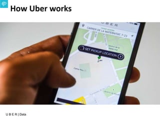 U B E R | Data
How Uber works
 
