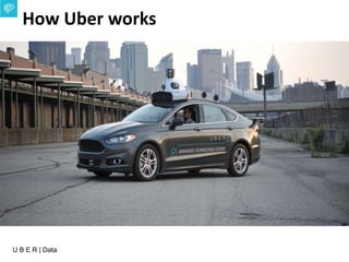 U B E R | Data
How Uber works
 