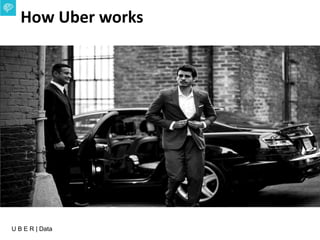 U B E R | Data
How Uber works
 