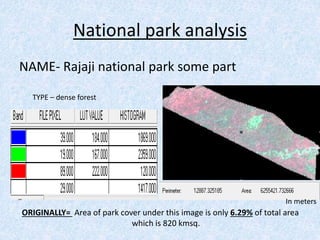 National park analysis
NAME- Rajaji national park some part
In meters
TYPE – dense forest
ORIGINALLY= Area of park cover under this image is only 6.29% of total area
which is 820 kmsq.
 