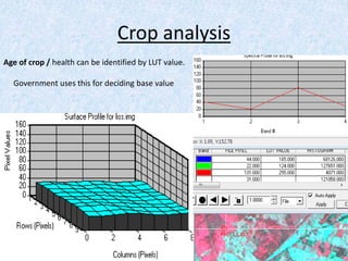 Crop analysis
Age of crop / health can be identified by LUT value.
Government uses this for deciding base value
 