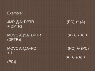 Example:
JMP @A+DPTR (PC)  (A)
+(DPTR)
MOVC A,@A+DPTR (A)  ((A) +
(DPTR))
MOVC A,@A+PC (PC)  (PC)
+ 1
(A)  ((A) +
(PC))
 