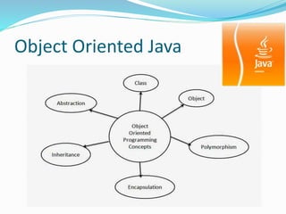 Object Oriented Java
 