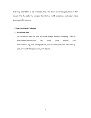 Solvency ratio=188% as on 31stmarch 2012.Total funds under management as on 31st 
march 2012 Rs-322bn.The company has the best AML compliance and underwriting 
15 
practices in this industry. 
1.7 Sources of Data Collection 
1.71 Secondary Data 
The secondary data has been collected through internet (Company’s official 
website)www.hdfclife.com and some other website also 
www.irdaindia.org,www.sellingwell.com,www.insureme.com,www.advisortoday 
.com, www.unlockthegame.com ,www.lic.com. 
 