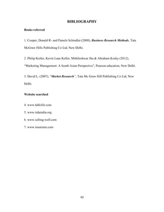 BIBLIOGRAPHY 
43 
Books referred 
1. Cooper, Donald R- and Pamels Schindler (2008), Business Research Methods, Tata 
McGraw Hills Publishing Co Ltd, New Delhi. 
2. Philip Kotler, Kevin Lane Keller, Mithileshwar Jha & Abraham Koshy (2012), 
“Marketing Management: A South Asian Perspective”, Pearson education, New Delhi. 
3. David L. (2007), “Market Research”, Tata Mc Graw Hill Publishing Co Ltd, New 
Delhi. 
Website searched 
4. www.hdfclife.com 
5. www.irdaindia.org 
6. www.selling-well.com 
7. www.insureme.com 
