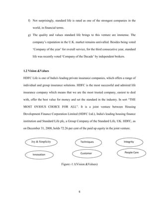 f) Not surprisingly, standard life is rated as one of the strongest companies in the 
Joy & Simplicity Techniques Integrity 
centric 
6 
world, in financial terms. 
g) The quality and values standard life brings to this venture are immense. The 
company’s reputation in the U.K. market remains unrivalled. Besides being voted 
‘Company of the year’ for overall service, for the third consecutive year, standard 
life was recently voted ‘Company of the Decade’ by independent brokers. 
1.2 Vision &Values 
HDFC Life is one of India's leading private insurance companies, which offers a range of 
individual and group insurance solutions. HDFC is the most successful and admired life 
insurance company which means that we are the most trusted company, easiest to deal 
with, offer the best value for money and set the standard in the industry. In sort “THE 
MOST OVIOUS CHOICE FOR ALL”. It is a joint venture between Housing 
Development Finance Corporation Limited (HDFC Ltd.), India's leading housing finance 
institution and Standard Life plc, a Group Company of the Standard Life, UK. HDFC, as 
on December 31, 2008, holds 72.26 per cent of the paid up equity in the joint venture. 
Customer 
Figure:-1.1(Vision &Values) 
Innovation 
People Care 
 