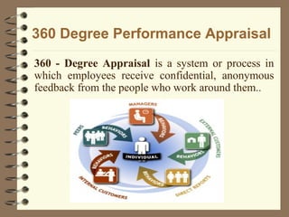 360 Degree Performance Appraisal
360 - Degree Appraisal is a system or process in
which employees receive confidential, anonymous
feedback from the people who work around them..
 