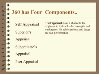 360 has Four Components..
Self Appraisal
Superior’s
Appraisal
Subordinate’s
Appraisal
Peer Appraisal
Self appraisalSelf appraisal gives a chance to the
employee to look at his/her strengths and
weaknesses, his achievements, and judge
his own performance
 