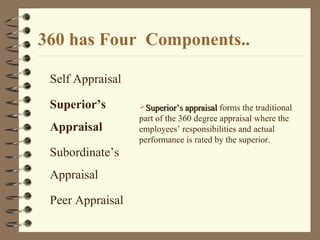 Self Appraisal
Superior’s
Appraisal
Subordinate’s
Appraisal
Peer Appraisal
SuperiorSuperior’s appraisal’s appraisal forms the traditional
part of the 360 degree appraisal where the
employees’ responsibilities and actual
performance is rated by the superior.
360 has Four Components..
 