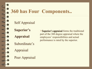 Self Appraisal
Superior’s
Appraisal
Subordinate’s
Appraisal
Peer Appraisal
Subordinates appraisalSubordinates appraisal g...