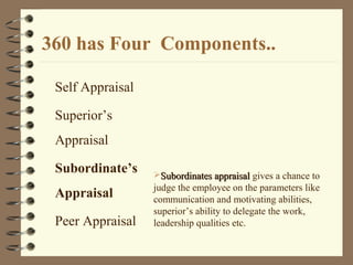 Self Appraisal
Superior’s
Appraisal
Subordinate’s
Appraisal
Peer Appraisal
Subordinates appraisalSubordinates appraisal gives a chance to
judge the employee on the parameters like
communication and motivating abilities,
superior’s ability to delegate the work,
leadership qualities etc.
360 has Four Components..
 